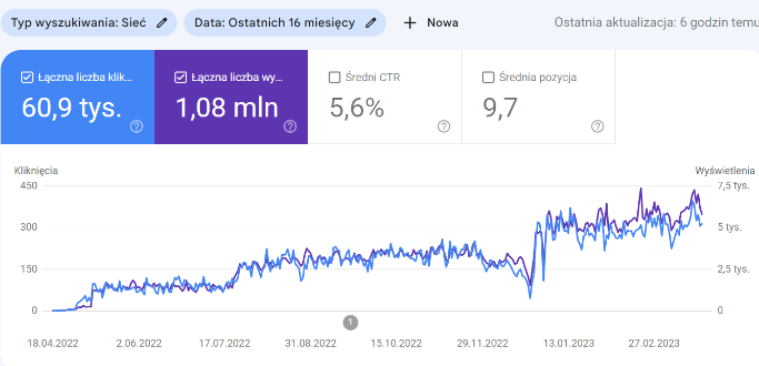 results dump from google search console tool