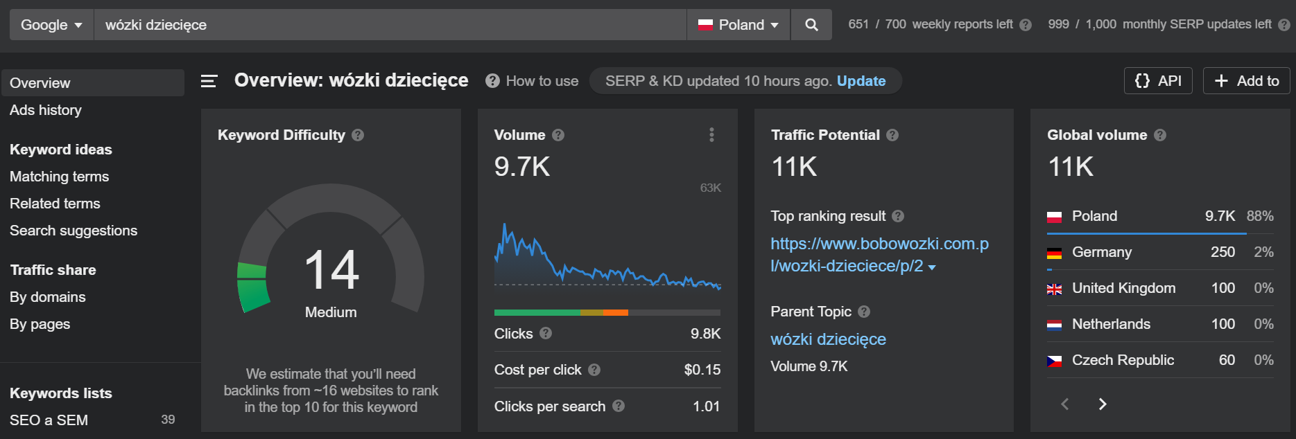 keyword explorer ahrefs