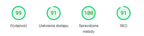 pagespeed score