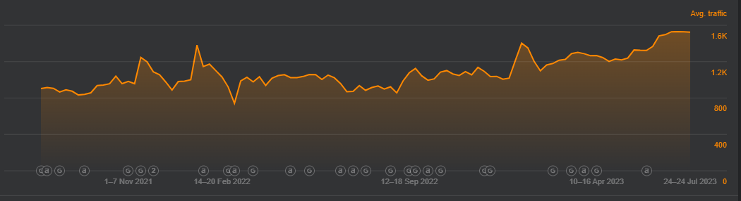 traffic growth