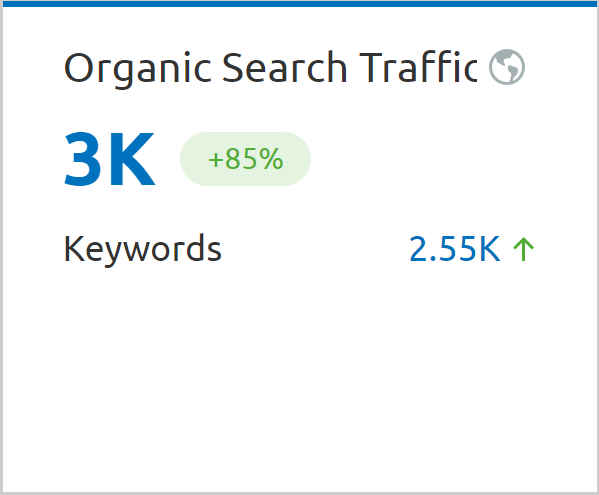 Organic traffic growth - semrush indicator