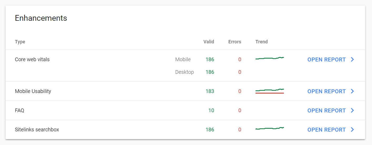 core web vitals - page speed improvements