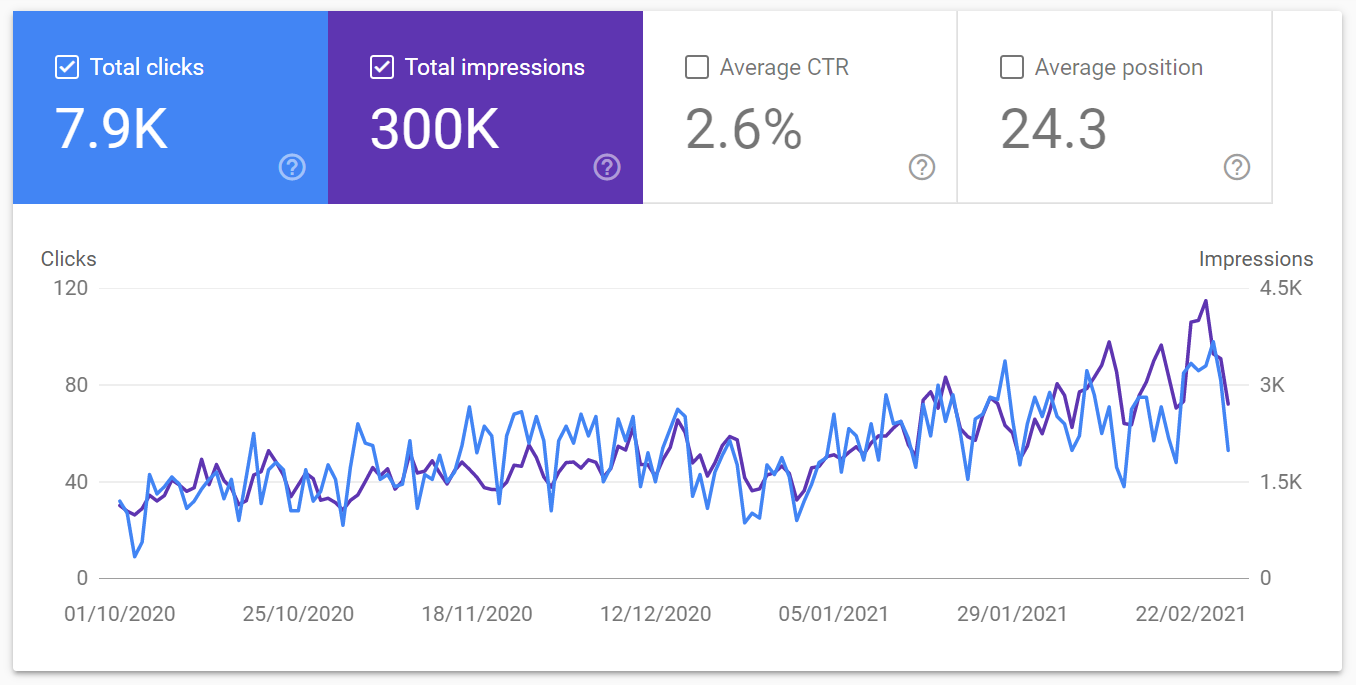 GSC traffic growth